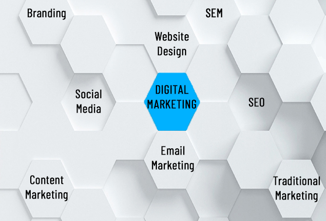 Digital Marketing