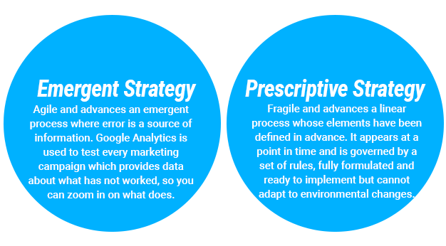 Key components to consider when implementing an emergent digital marketing strategy	